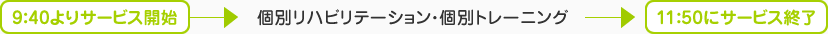 午前の部は9:40よりサービス開始→個別リハビリテーション・個別トレーニング→11:50にサービス終了