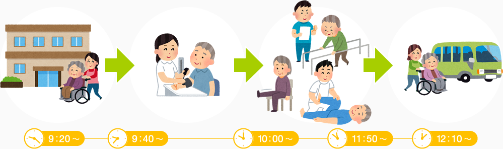 午前の部の1日の流れのご紹介